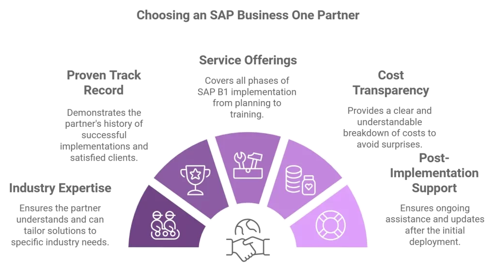 SAP Business One partner, SAP B1 implementation, SAP partner benefits