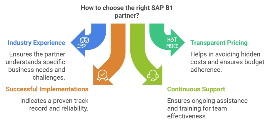 SAP Business One partner, SAP B1 implementation, SAP partner benefits