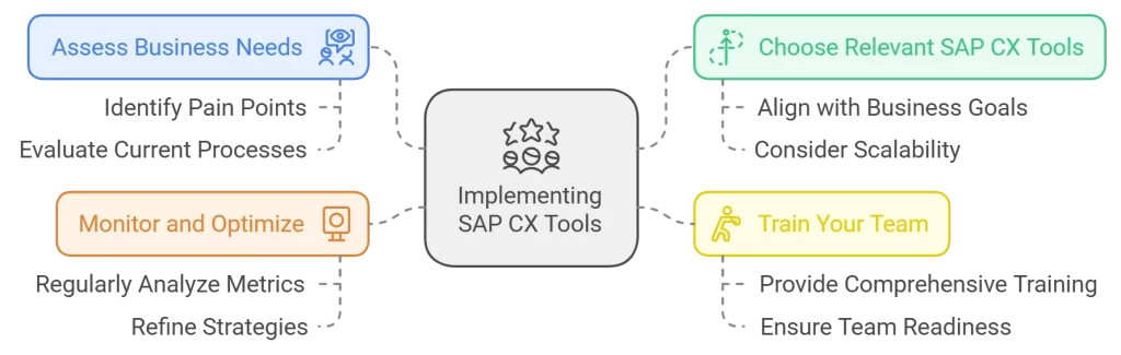 SAP Customer Experience Solutions 