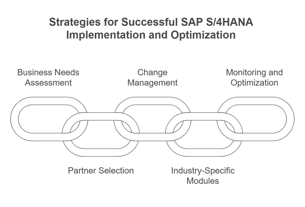 SAP S/4HANA